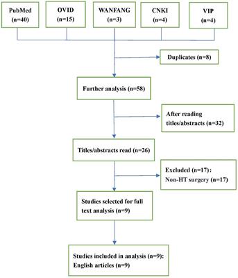 Vasoplegic syndrome in patients undergoing heart transplantation